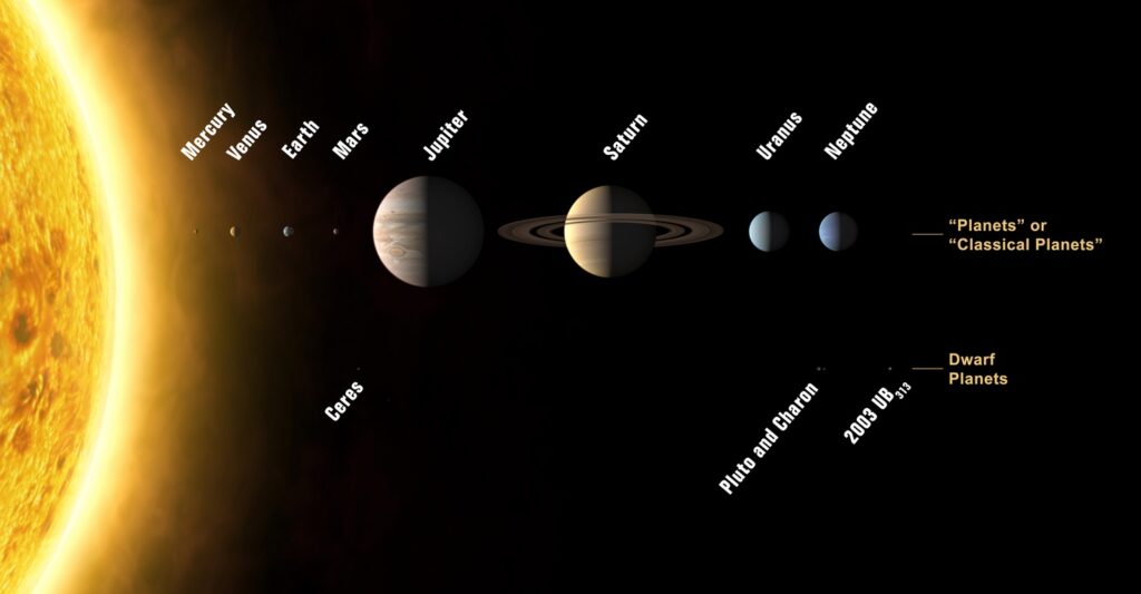 図2.3.1 太陽系：客観的事実？ 画像: © International Astronomical Union/Wikipedia
